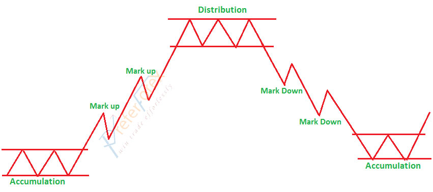 get your dow jones forex signals