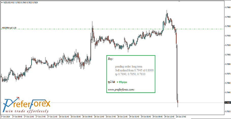 2. What makes a great forex signal service?