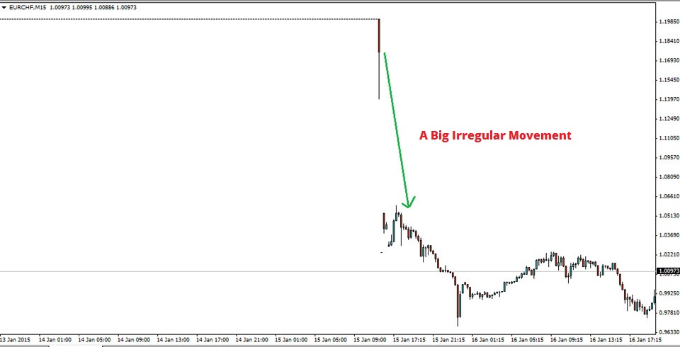 trading forex signals chf