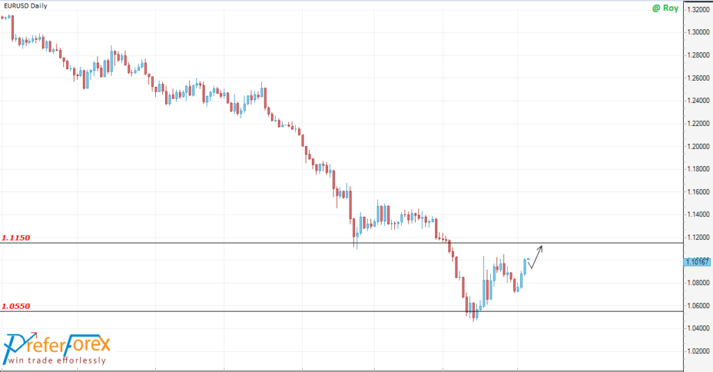 best forex signals eurusd