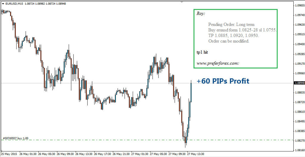 forex signals buy now