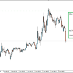 Forex news trading signals