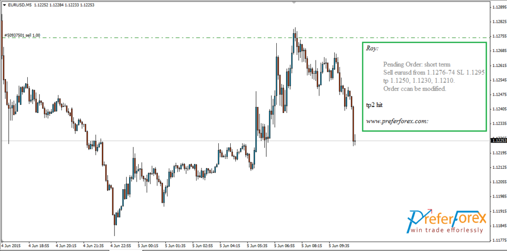 NFP Forex Signals 