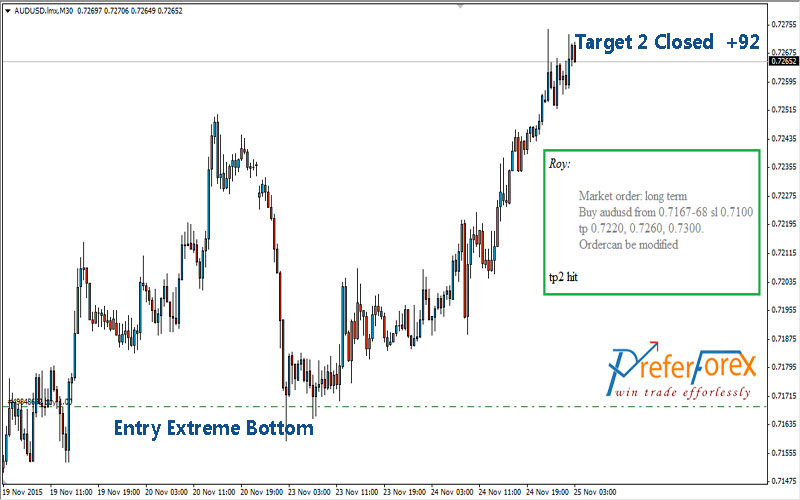 real forex signals 