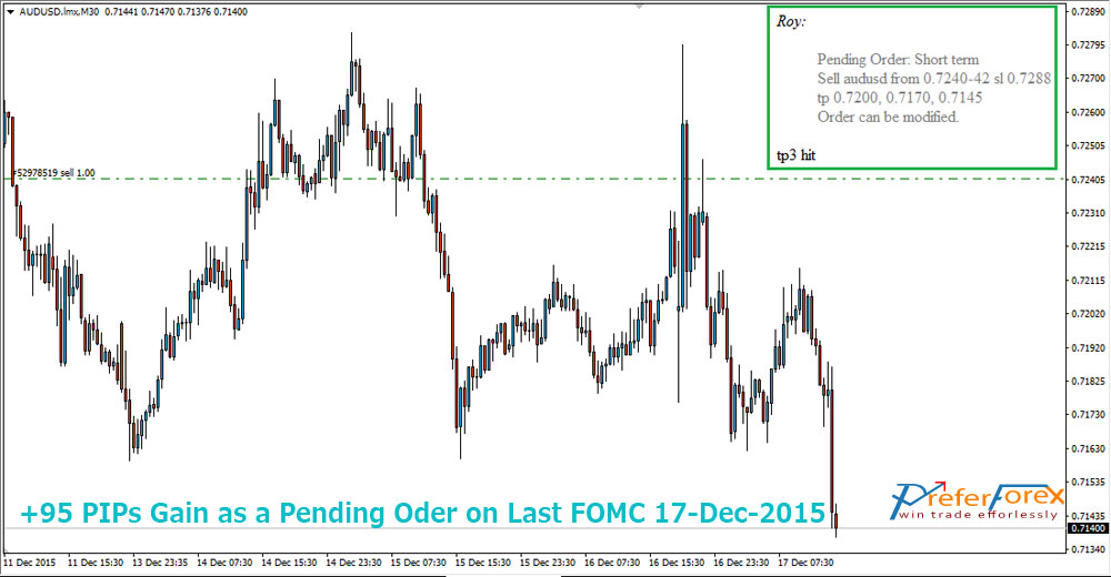 how to trade during FOMC