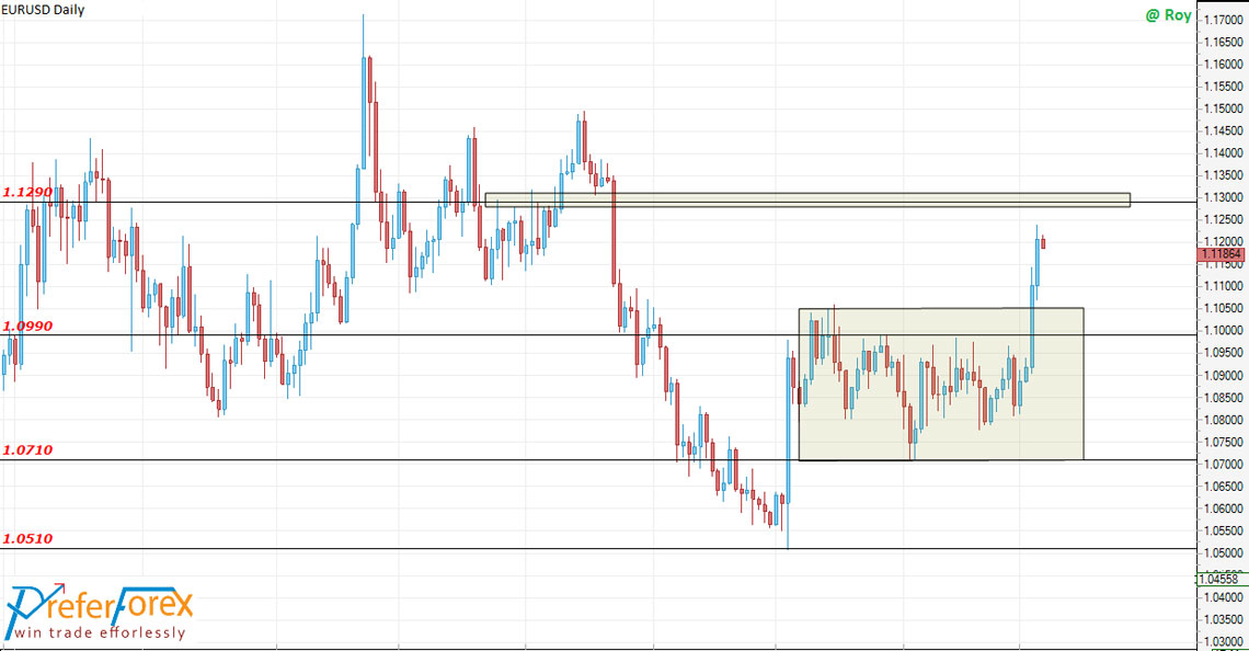 NFP Friday Trading