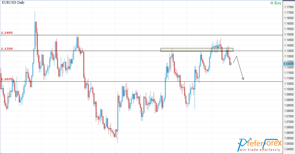 Best forex signal