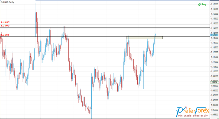 nonfarm forex trading tips