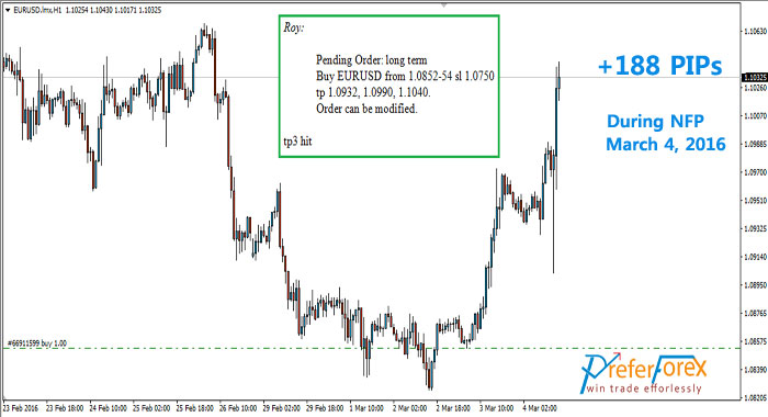 forex trading nonfarm payrolls