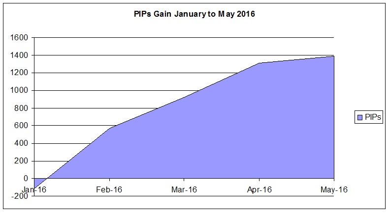 profitable forex signals