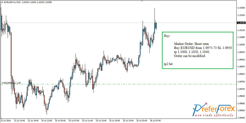 best forex signals eurusd