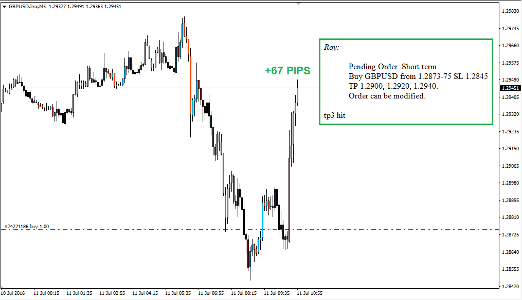 forex signal