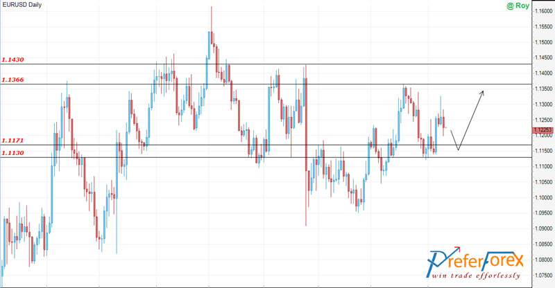 free forex signal