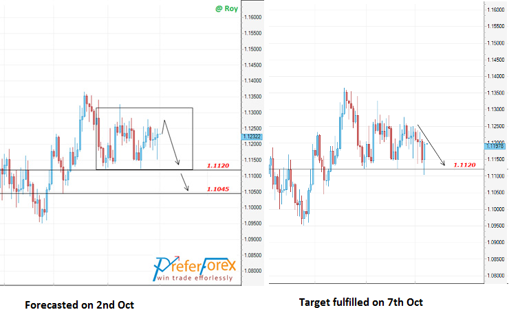 free forex signal