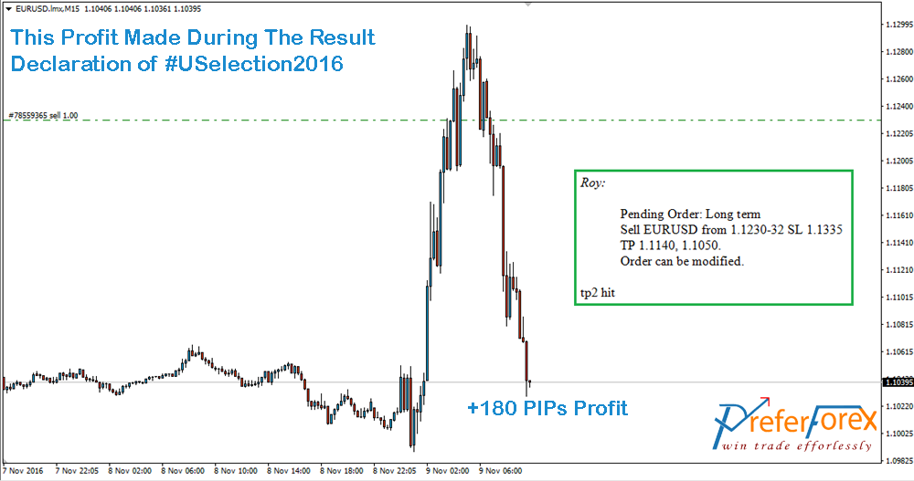 forex during election