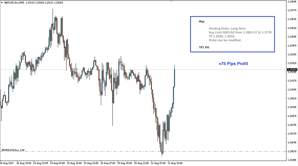 accurate forex signal